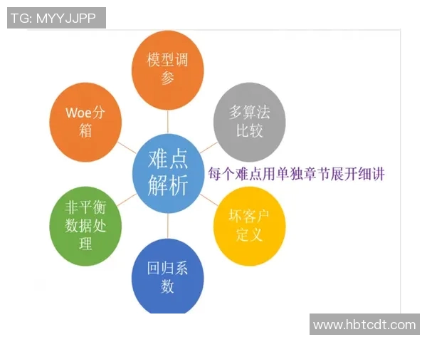 广州极限运动队耐力表现的数据分析与训练策略探讨
