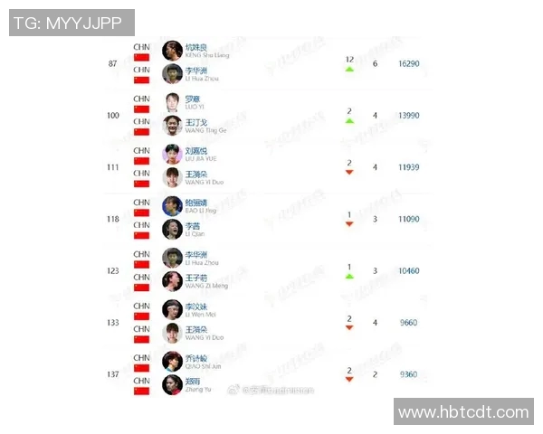 羽毛球意识排行榜揭晓上海羽毛球队荣登第八名引发关注